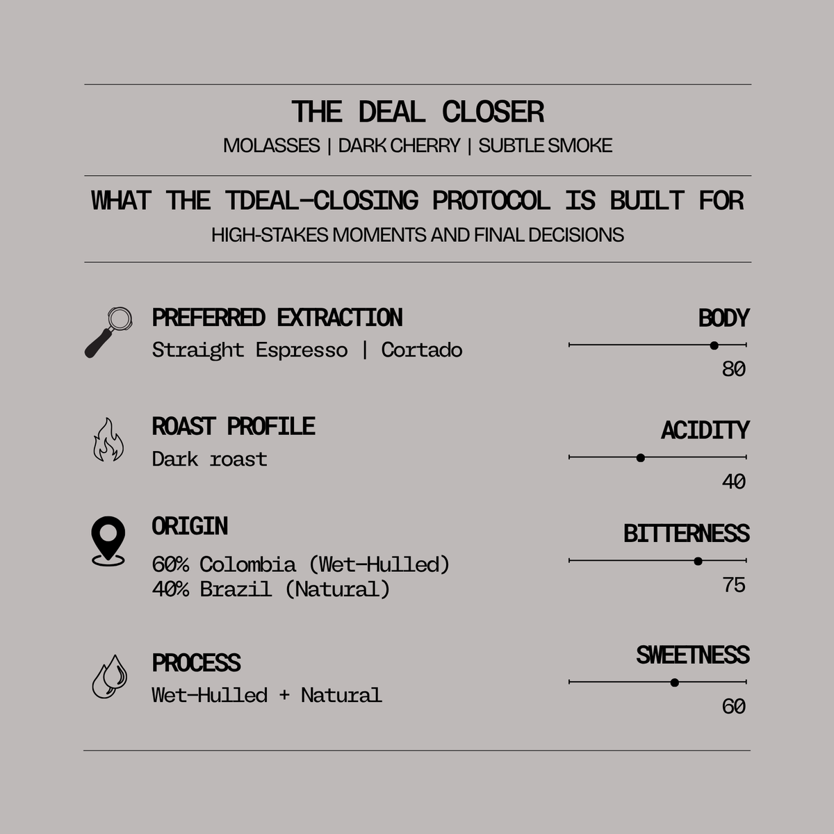 THE DEAL-CLOSING PROTOCOL