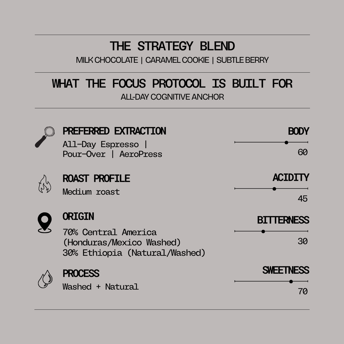THE FOCUS PROTOCOL